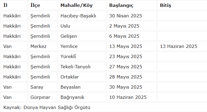 ŞAP RAPORU KİMİN CANINI SIKTI? CEVAP YERİNE SUÇLAMA GELDİ 1 Türkiye Şap Hastalığı Bildirimleri